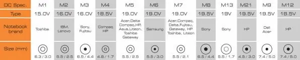 PUNJAČ ZA LAPTOP SBOX A-901